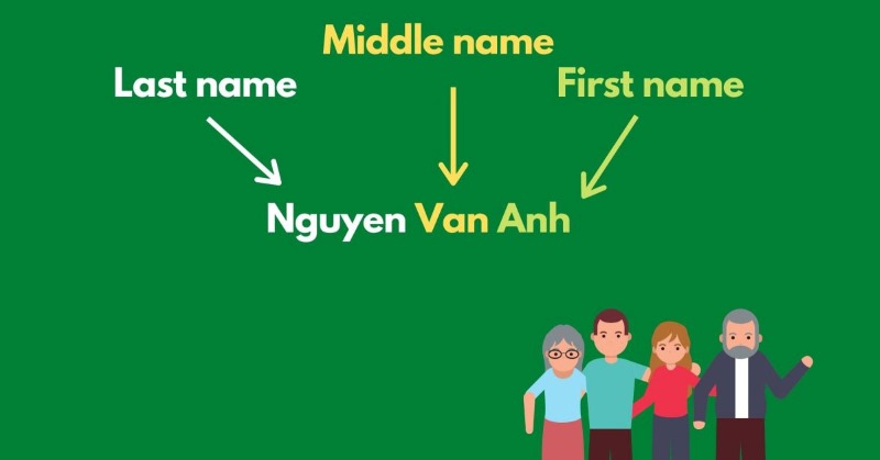 First Name Last Name Middle Name Full Name L G C ch Vi t y first-name-last-name-middle-name-full-name-l-g-c-ch-vi-t-y